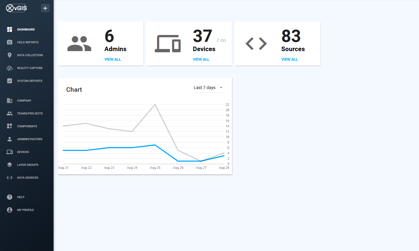vGIS_Portal_Overview.png